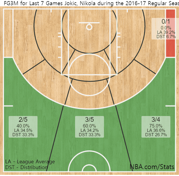 shotchart.png