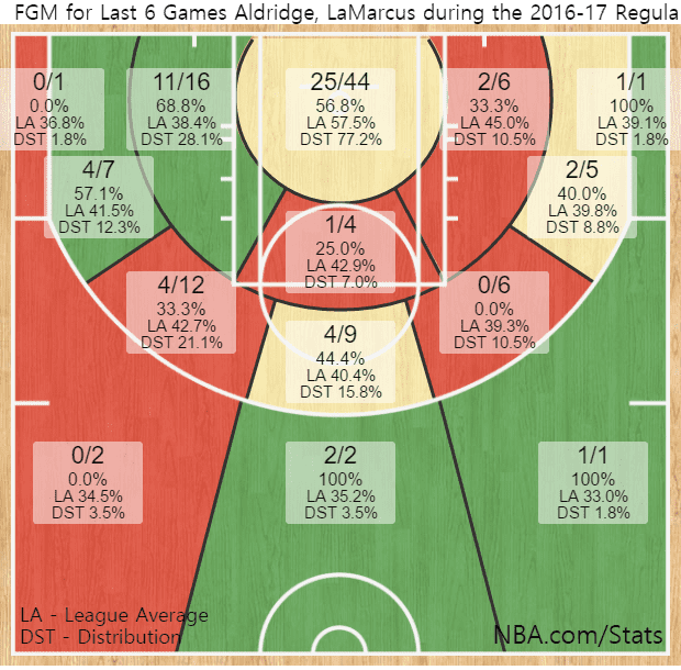 shotchart.png